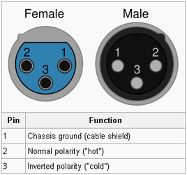 Example Differential Pin-Out of an XLR Audio Cable