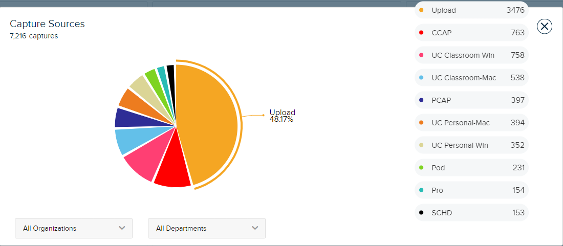 Capture Sources detail view with chart and legend shown with information as described