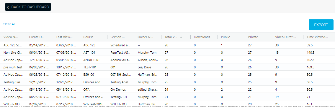 Video Assets report with video view information shown as described