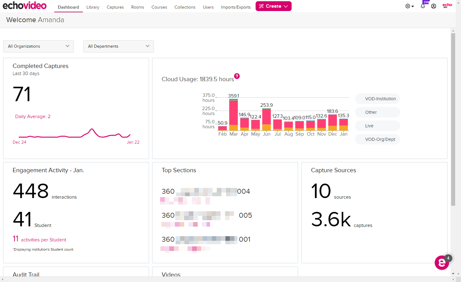 A dashboard and admin panel