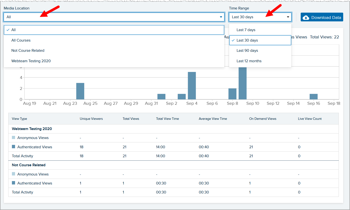 Media Details analtyics page shown with both Media Location and time Range drop-down menus open showing options as described