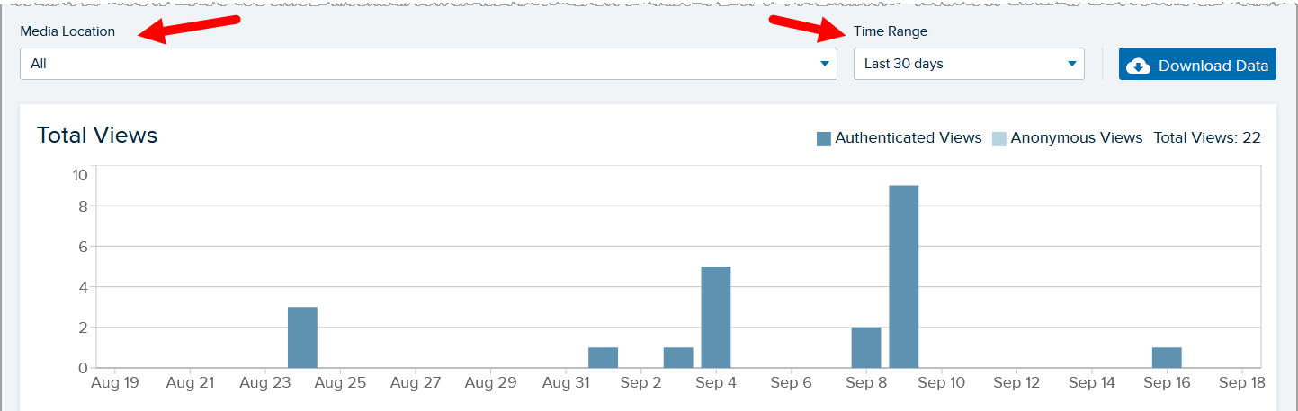 total views by time range bar chart of the analytics tab showing default view data for past 30 days and for all courses as described