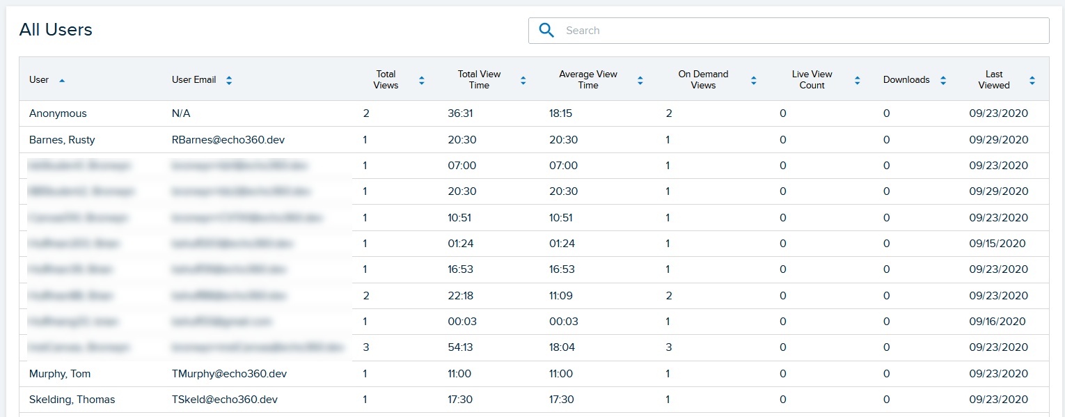 Users list on the media details analytics page showing individual user view data as described