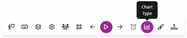 Presentation View toolbar with Chart Type identified as described