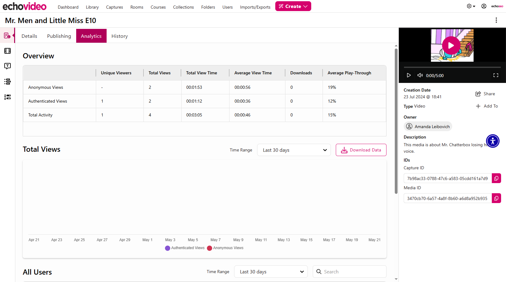 The Analytics tab of the Media Info tab of the New Media Details Page