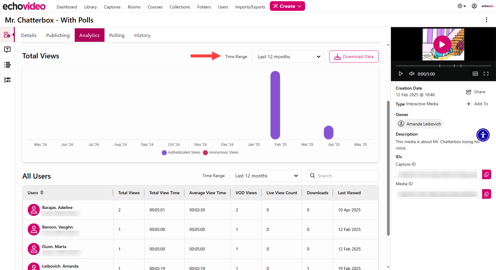 bottom section of analytics tab of media details page with views by date bar chart and view by location tables shown and media location and time range drop-down lists identified as described