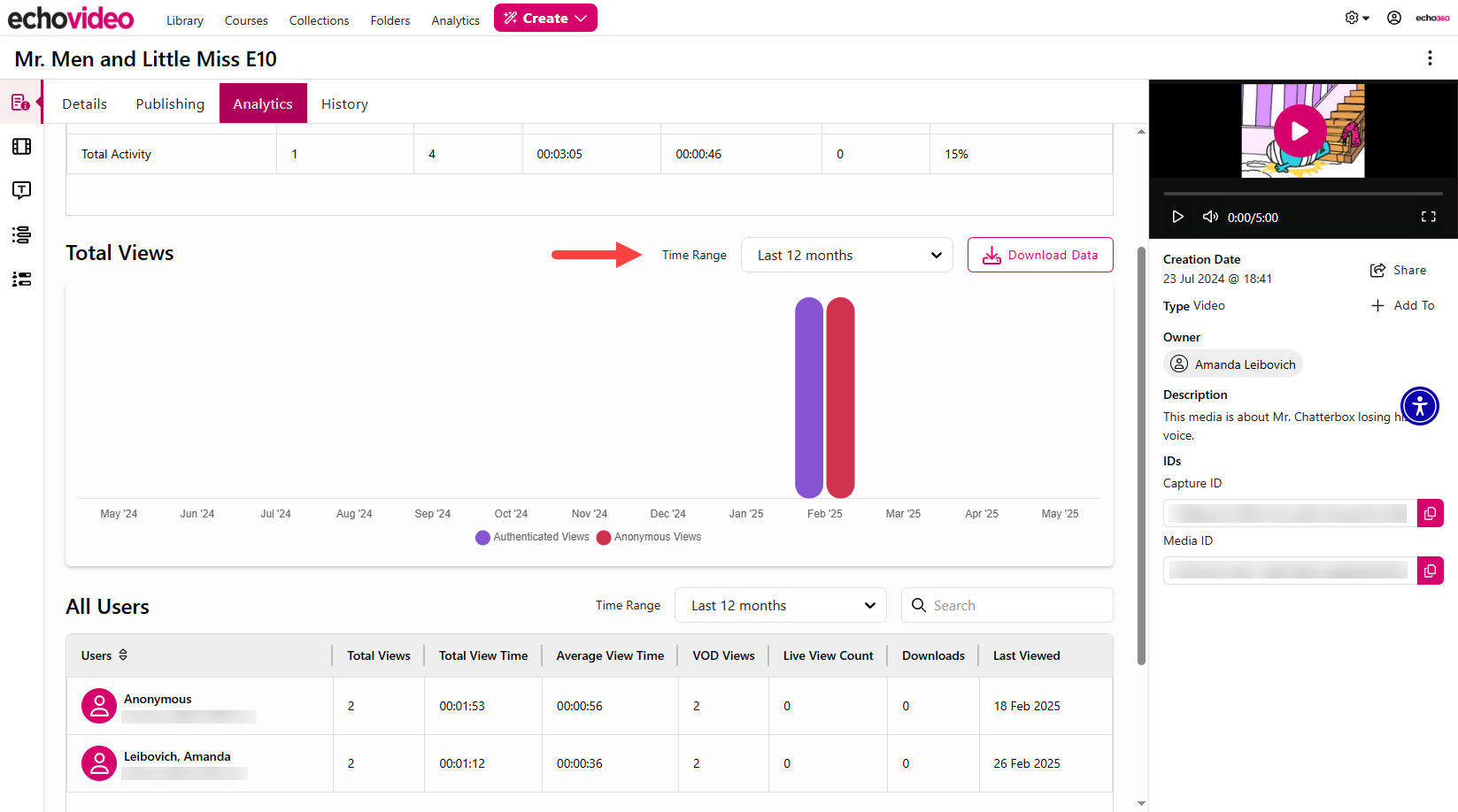 bottom section of analytics tab of media details page with views by date bar chart and view by location tables shown and media location and time range drop-down lists identified as described