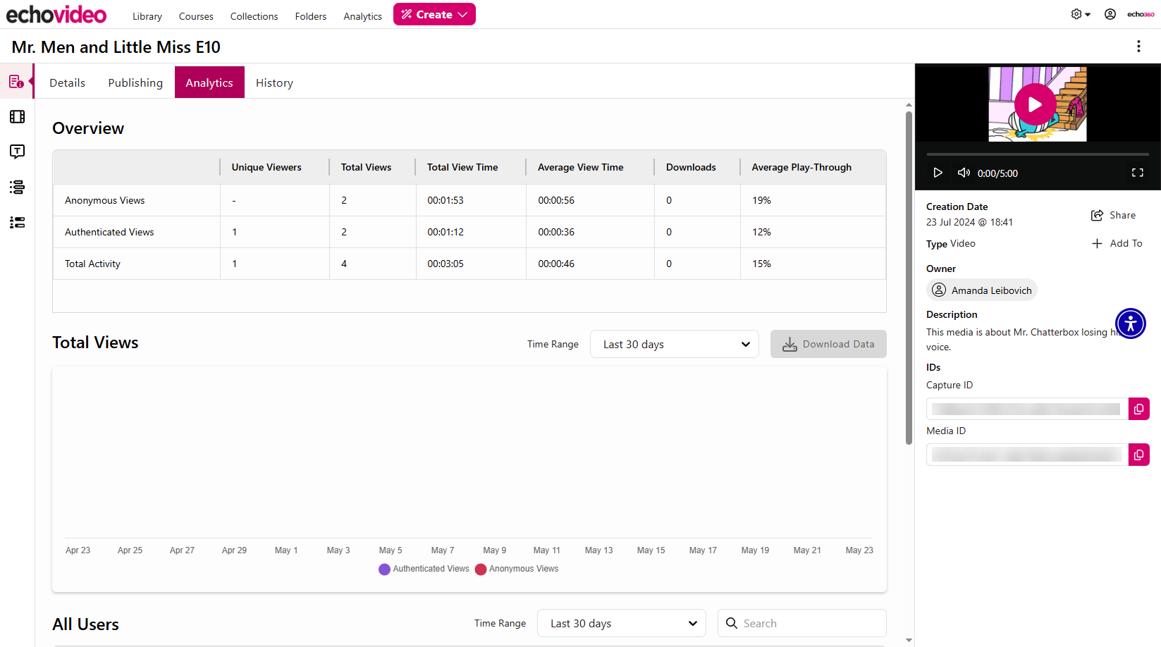 Analytics tab of media details page with overview data table shown as described