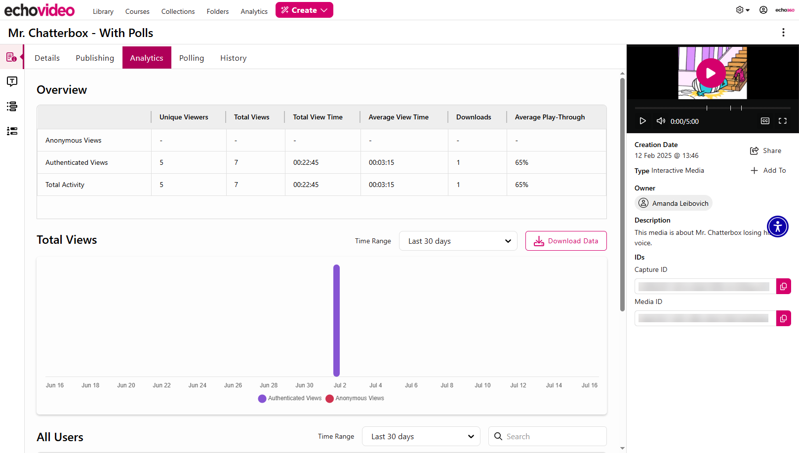 An instructor piece of media opened to the analytics section identified as described