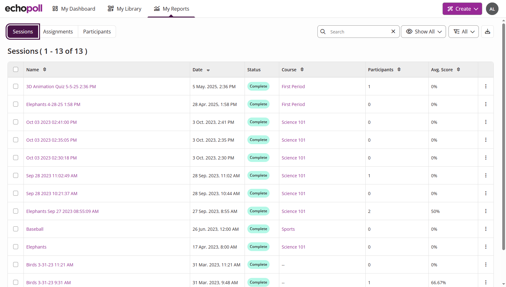 The EchoPoll My Reports tab showing the Sessions reports list