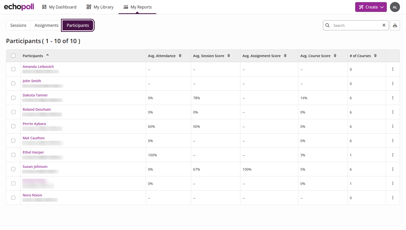 The EchoPoll My Reports tab showing the Participants list with example participants rows and score columns