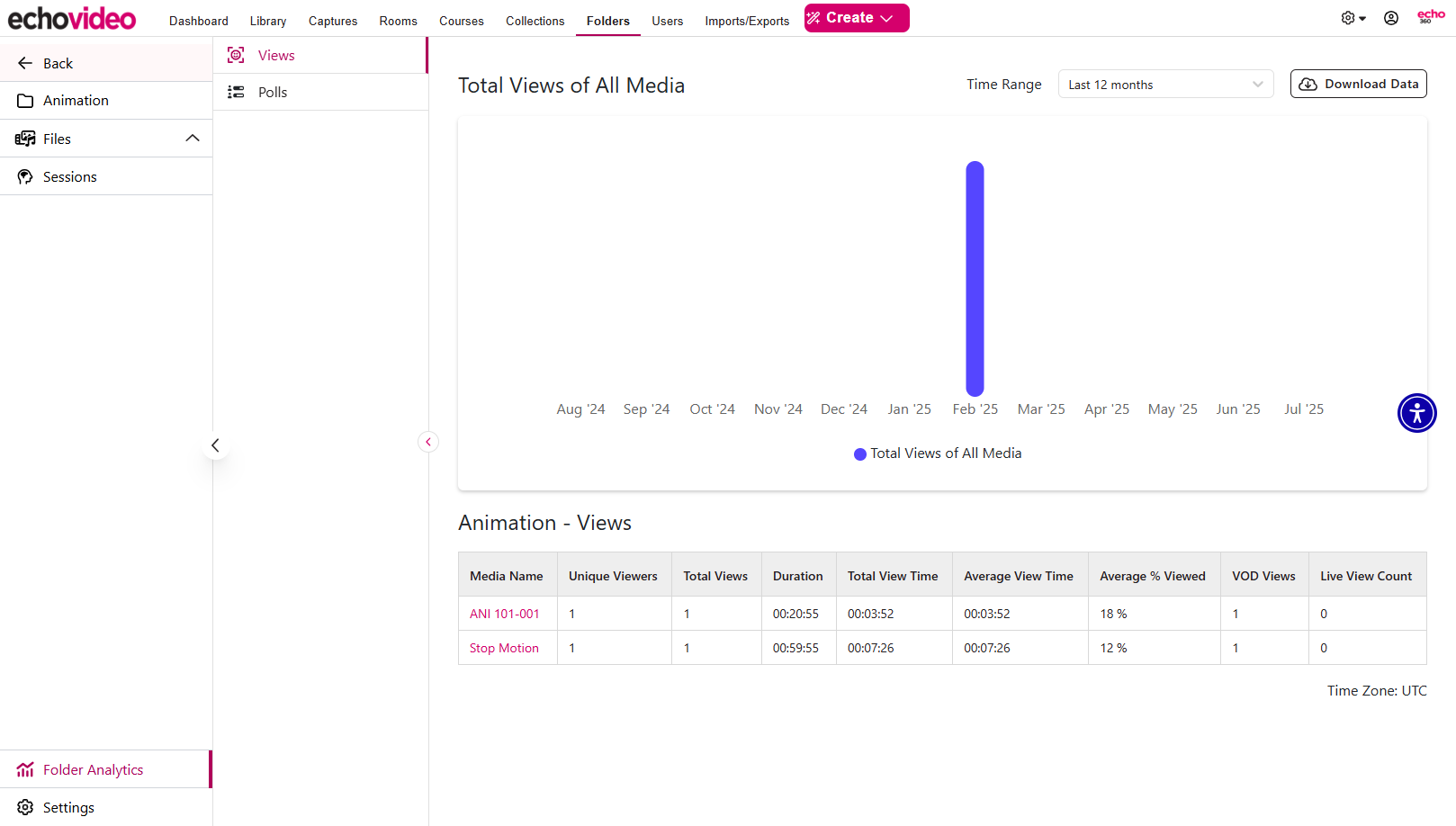 A Folder opened to the Views tab of Analytics