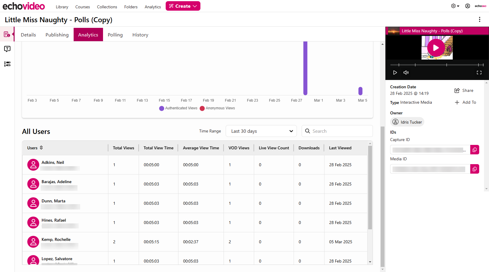 Users list of the media details analytics page with user viewing data as described