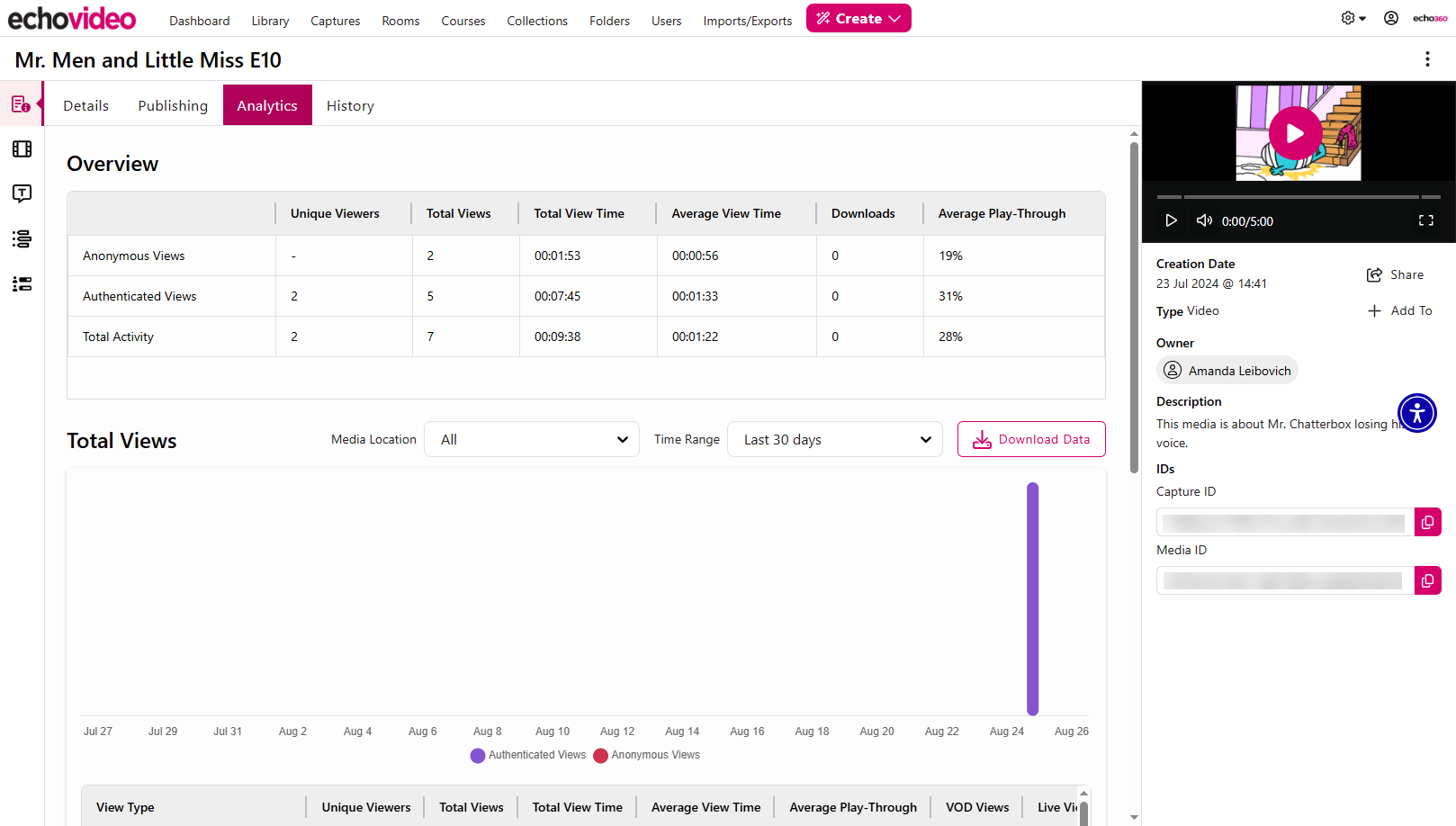 The Analytics tab of the Media Info tab of the New Media Details Page
