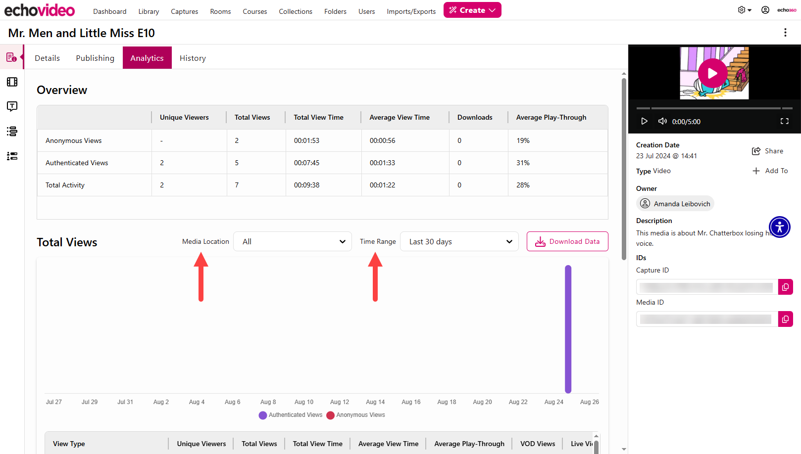 bottom section of analytics tab of media details page with views by date bar chart and view by location tables shown and media location and time range drop-down lists identified as described