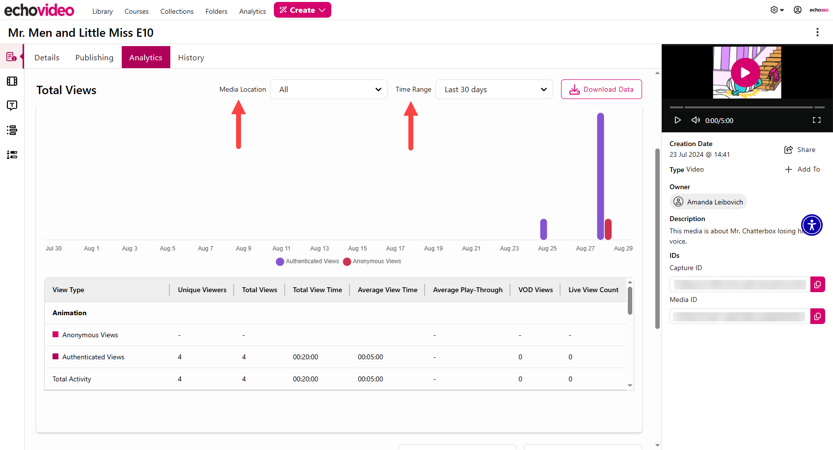 bottom section of analytics tab of media details page with views by date bar chart and view by location tables shown and media location and time range drop-down lists identified as described