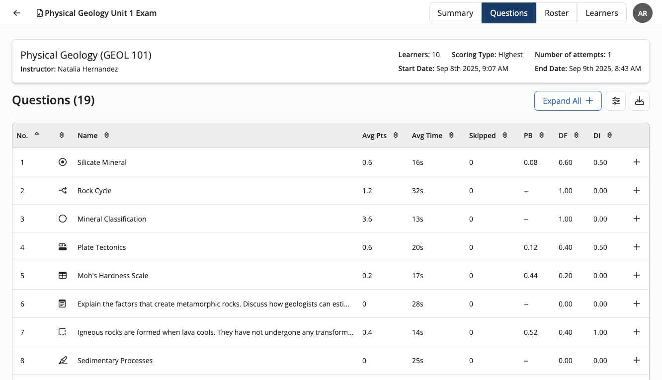 The Questions tab on the instructor’s Exam Report showing the updated layout