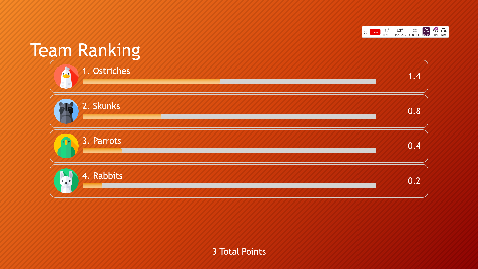 An EchoPoll+ Team Ranking slide from a PowerPoint presentation with 4 teams in order of their points