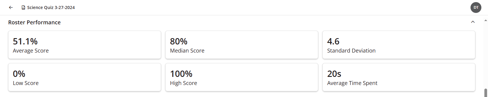 Roster Performance cards on the Learner Report