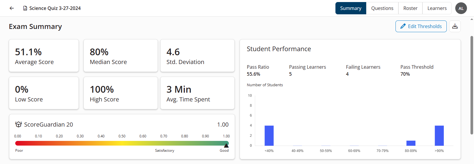 Exam Summary information on the Summary tab of the Instructor Exam Summary report