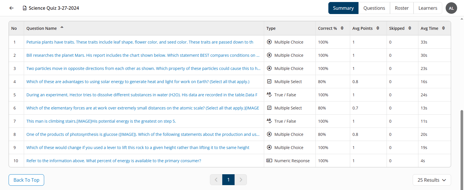 Question Summary information on the Summary tab of the Instructor Exam Summary report
