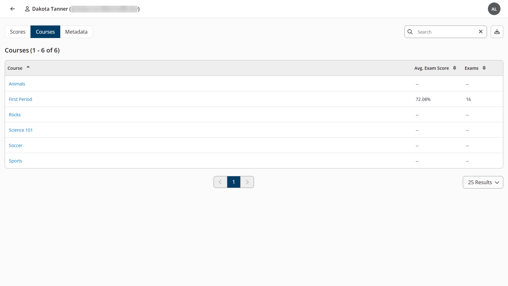 The Courses tab of the Learner Performance page showing a table with columns as described