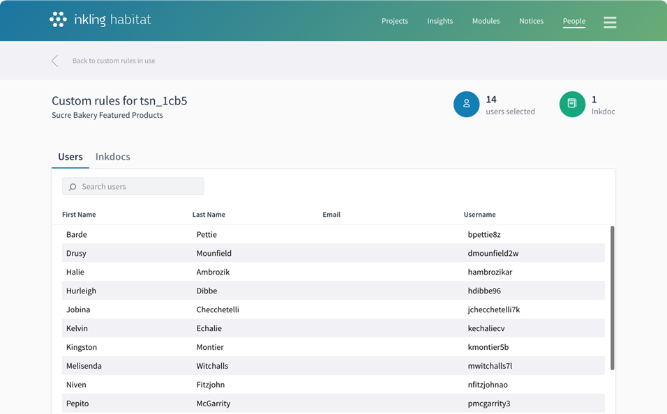 All users who meet the custom rule specifications.