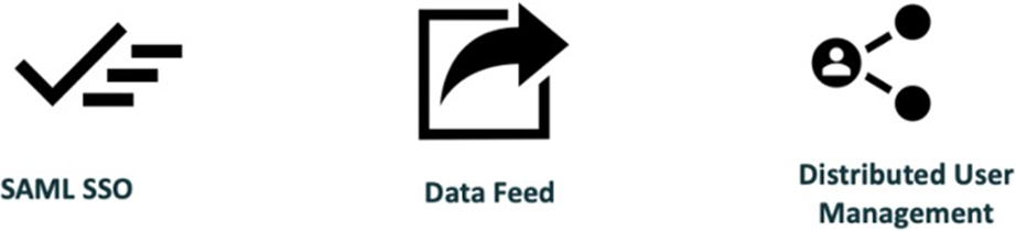 SAML SSO, Data Feed, and Distributed User Management icons